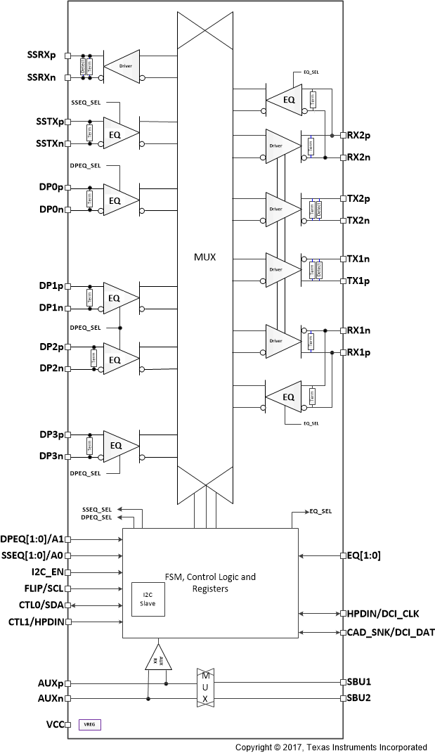 TUSB1146 TUSB1046A_DCI_FBD_SLLSF13.gif