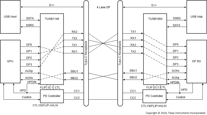 TUSB1146 TUSB1146_4DP_Flip.gif