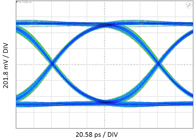 TUSB1146 TUSB1146_8pt1_Gbps_Eye.gif