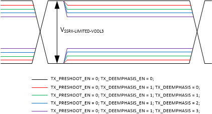 TUSB1146 TUSB1146_Deemphasis_only.gif