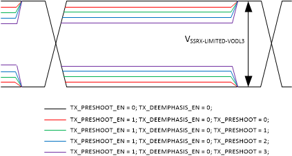 TUSB1146 TUSB1146_Preshoot_only.gif