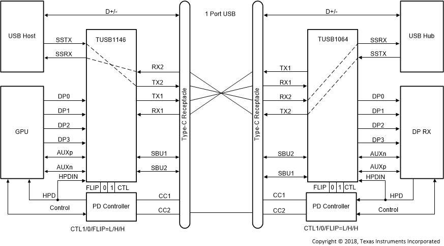 TUSB1146 TUSB1146_USB31_Flip.gif