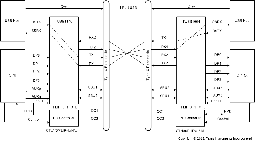 TUSB1146 TUSB1146_USB31_NoFlip.gif