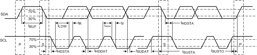 TUSB1146 Timing_Diagram_Definitions_SLLSEV7.gif