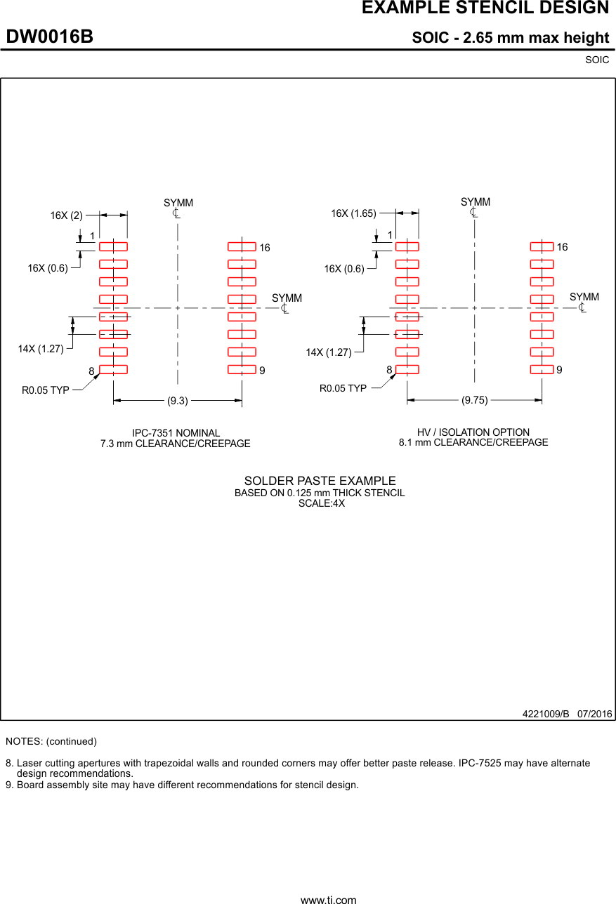 ISO7741TA-Q1 ISO7741TB-Q1 