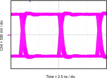 ISO7741TA-Q1 ISO7741TB-Q1 Eye
                        Diagram at 100Mbps PRBS 216 – 1, 2.5V and 25°C