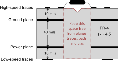 ISO7741TA-Q1 ISO7741TB-Q1 Example PCB
          Stackup