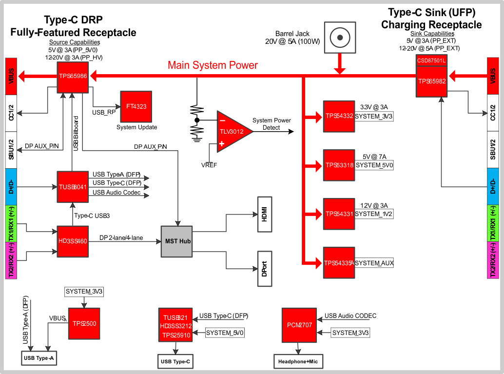 fig01_FBD_sllu248.gif