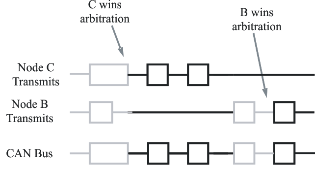 arbcbus_loa101.gif