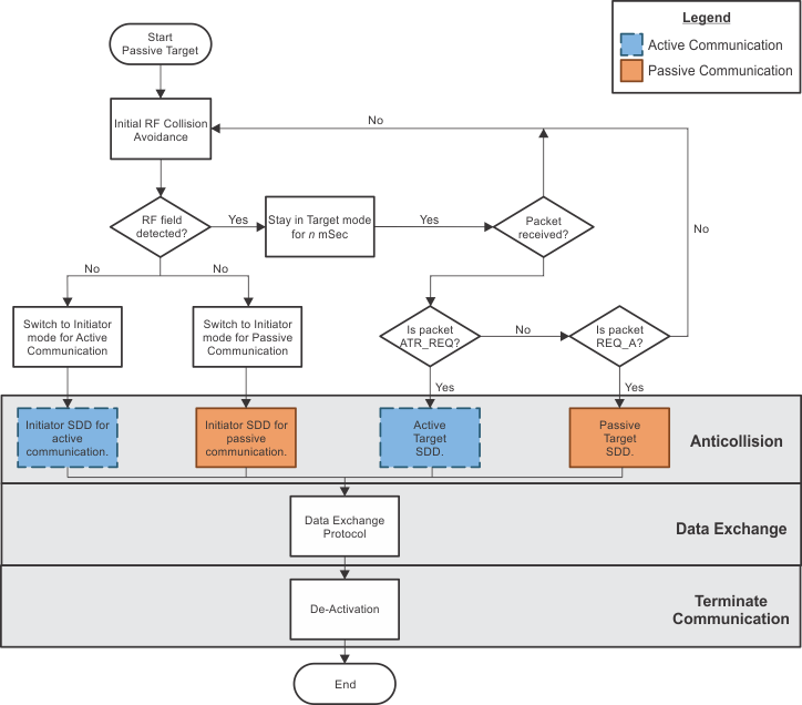 peer_to_peer_106kbps_flow_diagram_sloa192.gif