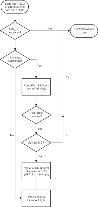 peer_to_peer_212kbps_active_initiator_anti_collision_sloa192.gif