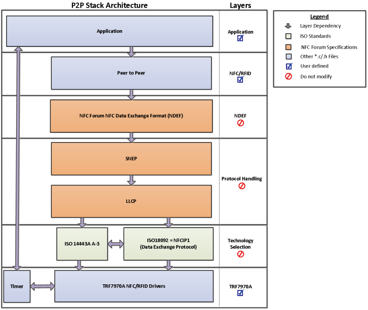 peer_to_peer_NFC_stack_arch_sloa192.gif