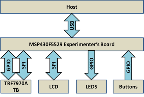 peer_to_peer_demo_system_bd_sloa192.gif