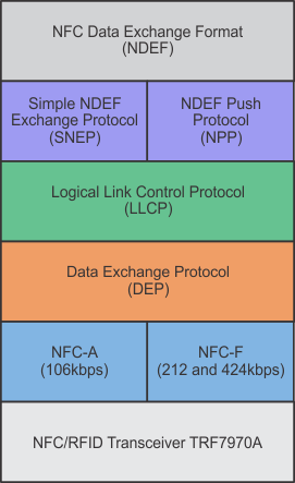 peer_to_peer_layers_including_the_PHY_TRF7970A_sloa192.gif