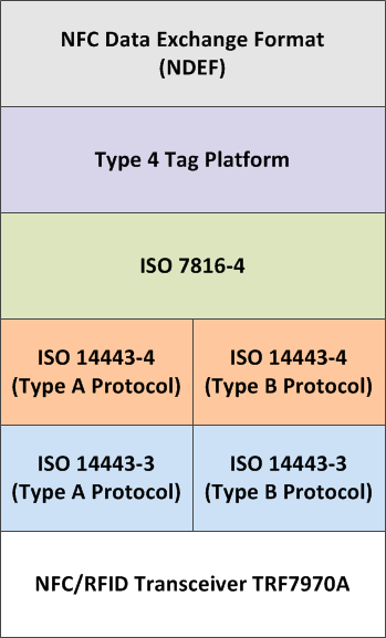 fig01_card_emulation_layers.gif