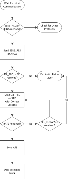 fig04_type_a_anticoll.gif