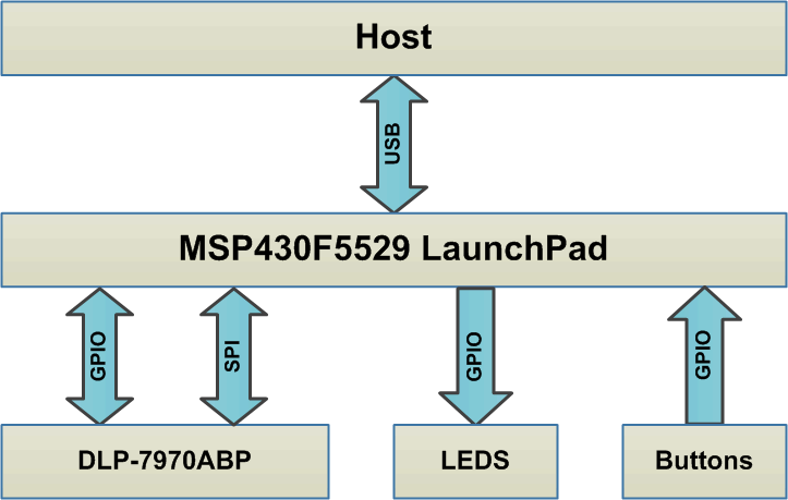 fig22_demo_block_dgm.gif