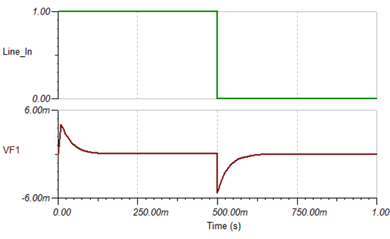 sloa292-step-response-of-typical-sub-woofer-line-driver-stereo-to-mono-circuit.gif