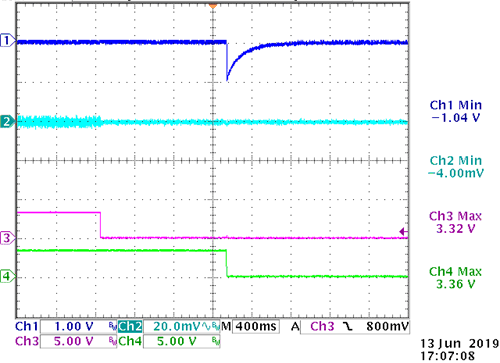 sloa292-tas5760ld-line-drivers-waveform-the-termination-resistor-is-270-ohm-1.gif