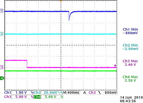 sloa292-tas5760ld-line-drivers-waveform.gif