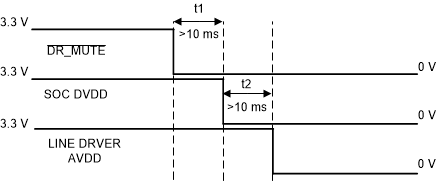 slos292-line-driver-power-sequence.gif