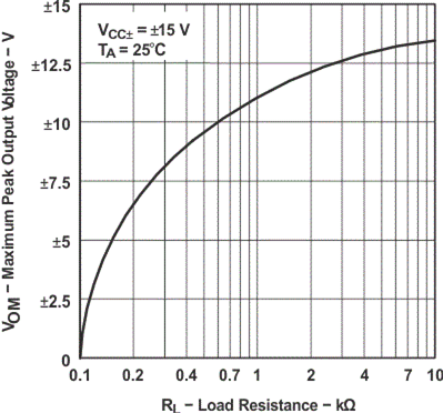 LF347 LF347B loadline.gif