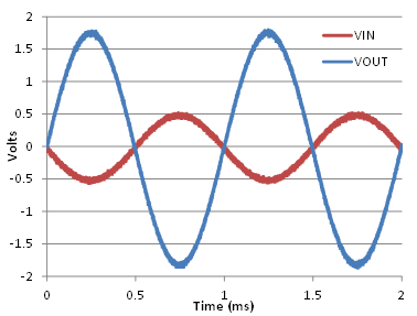 LT1013 LT1013D LT1013M LT1013AM app_graph.gif