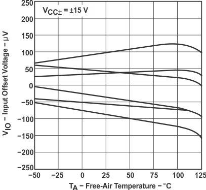 LT1013 LT1013D LT1013M LT1013AM graph_02_slos018.gif