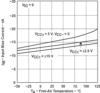 LT1013 LT1013D LT1013M LT1013AM graph_05_slos018.gif