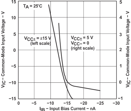 LT1013 LT1013D LT1013M LT1013AM graph_06_slos018.gif