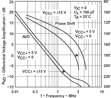 LT1013 LT1013D LT1013M LT1013AM graph_09_slos018.gif