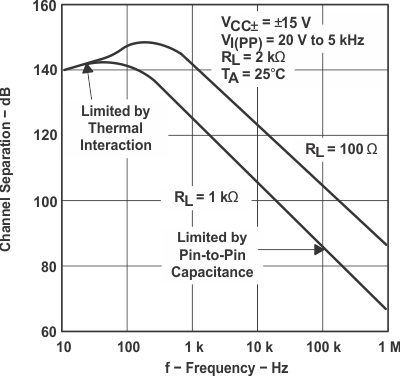 LT1013 LT1013D LT1013M LT1013AM graph_11_slos018.gif