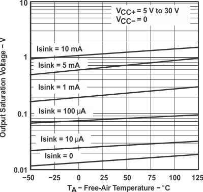 LT1013 LT1013D LT1013M LT1013AM graph_12_slos018.gif