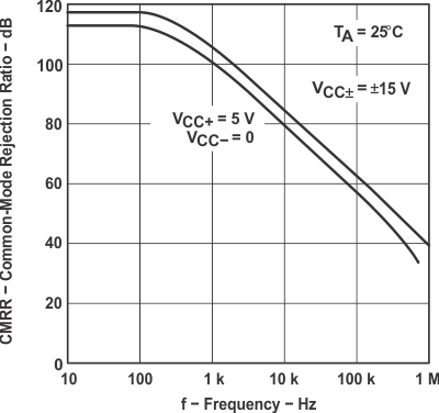 LT1013 LT1013D LT1013M LT1013AM graph_13_slos018.gif