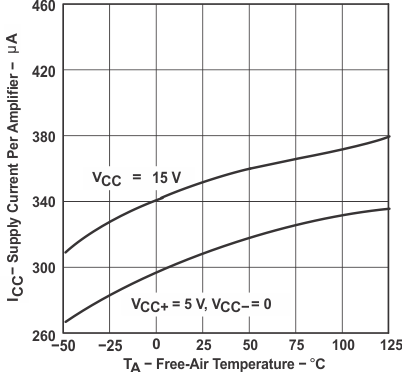 LT1013 LT1013D LT1013M LT1013AM graph_15_slos018.gif