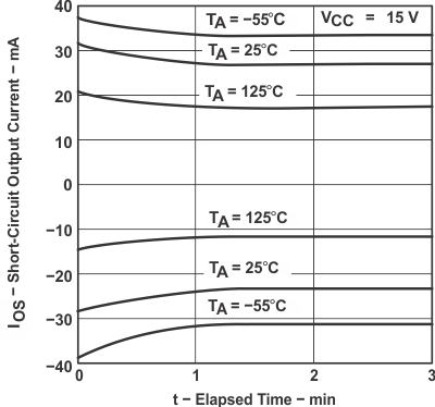 LT1013 LT1013D LT1013M LT1013AM graph_16_slos018.gif