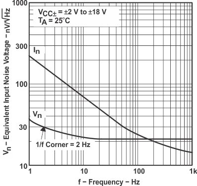 LT1013 LT1013D LT1013M LT1013AM graph_17_slos018.gif