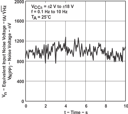 LT1013 LT1013D LT1013M LT1013AM graph_18_slos018.gif