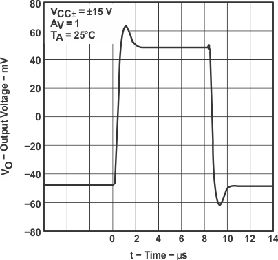 LT1013 LT1013D LT1013M LT1013AM graph_19_slos018.gif