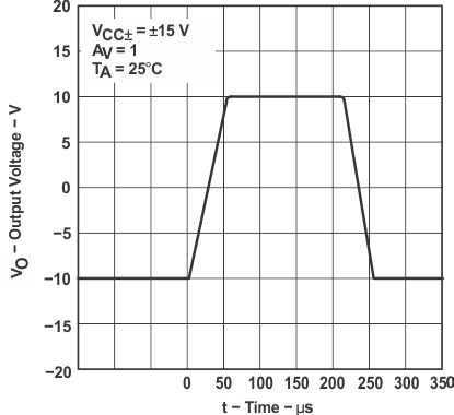 LT1013 LT1013D LT1013M LT1013AM graph_20_slos018.gif