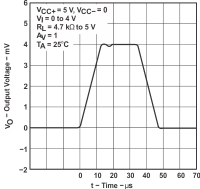 LT1013 LT1013D LT1013M LT1013AM graph_22_slos018.gif