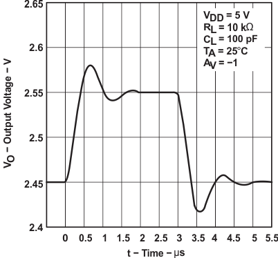 TLC2272 TLC2272A TLC2272M TLC2272AM TLC2274 TLC2274A TLC2274M TLC2274AM slos190_typchar_46.gif