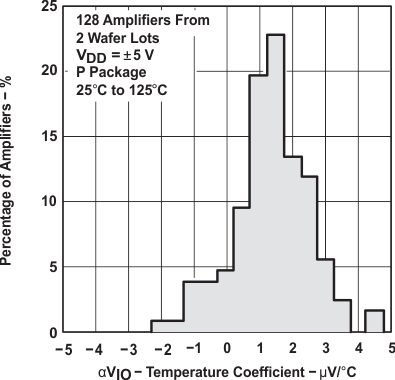 TLC2272 TLC2272A TLC2272M TLC2272AM TLC2274 TLC2274A TLC2274M TLC2274AM slos190_typchar_8.gif