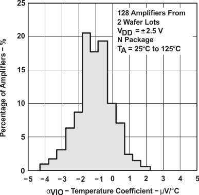 TLC2272 TLC2272A TLC2272M TLC2272AM TLC2274 TLC2274A TLC2274M TLC2274AM slos190_typchar_9.gif