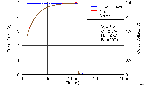 THS4531 G074_PD_Enable_Pop_Performance.png