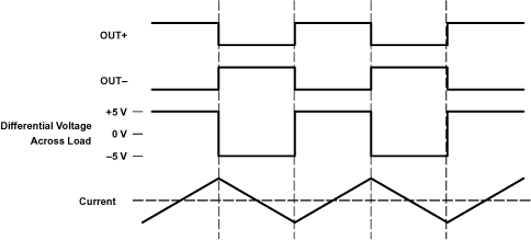 TPA2005D1 ai_ClassD_los369.gif