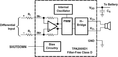 TPA2005D1 ai_Wireless_los369.gif