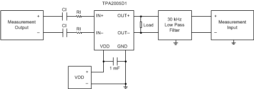 TPA2005D1 graph_test_set_slos369.gif