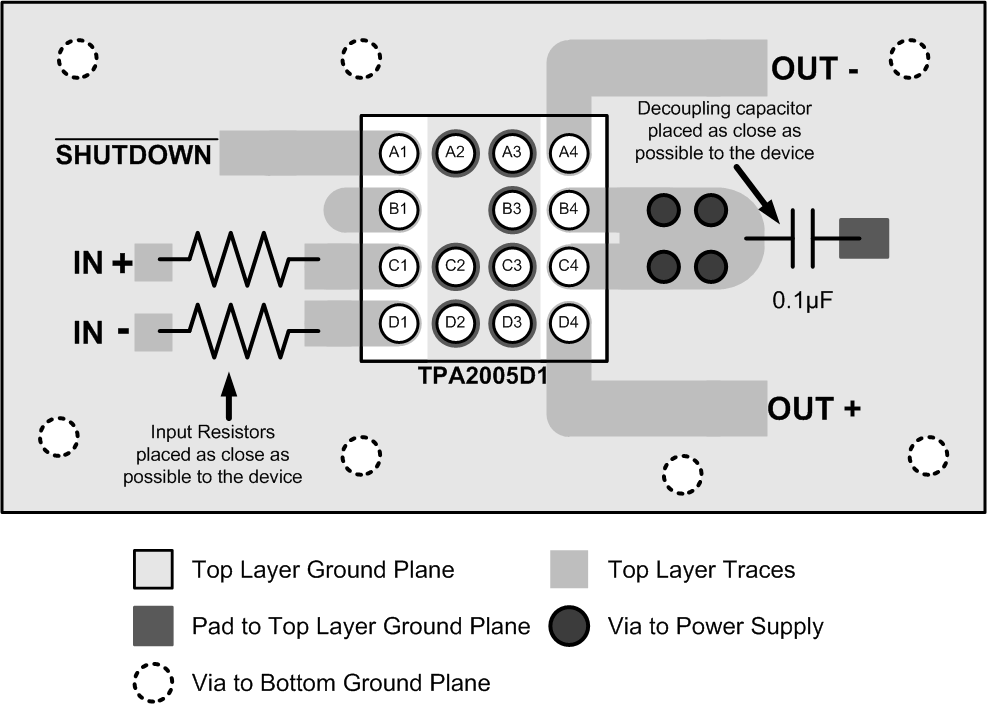 TPA2005D1 layout_BGA.gif