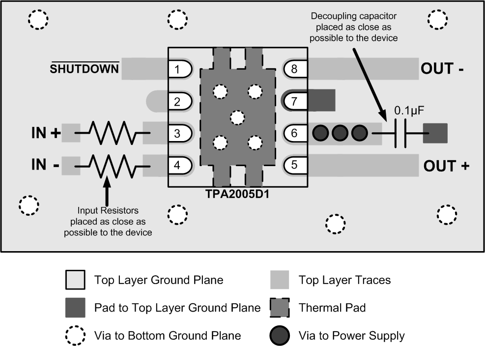 TPA2005D1 layout_QFN.gif